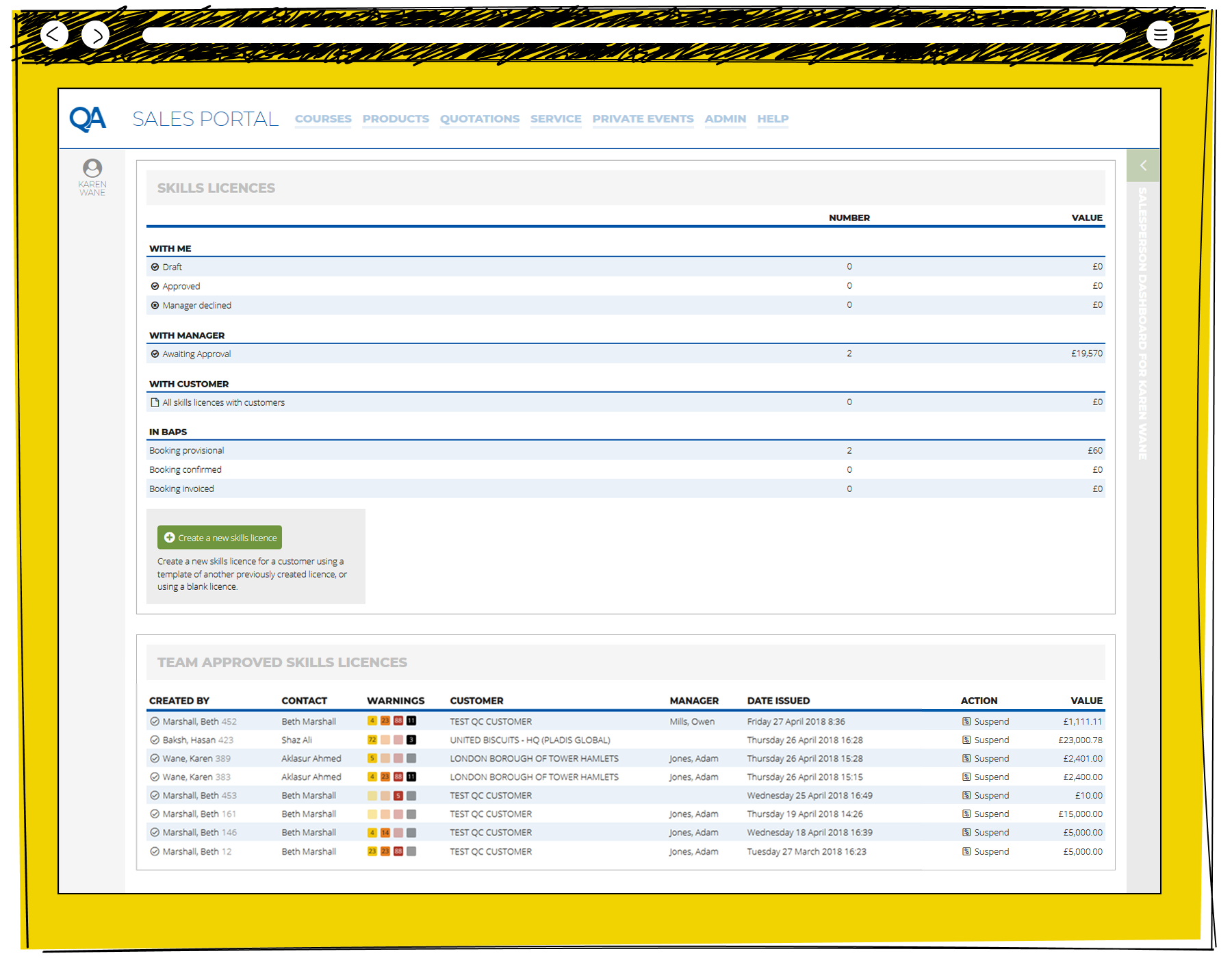 The QA Sales Portal skills licences dashboard for Karen Wane showing counts and values of licences by approval stage including two awaiting manager approval worth nineteen thousand five hundred and seventy pounds, alongside a team approved skills licences table listing recent licences with warnings, customers and values