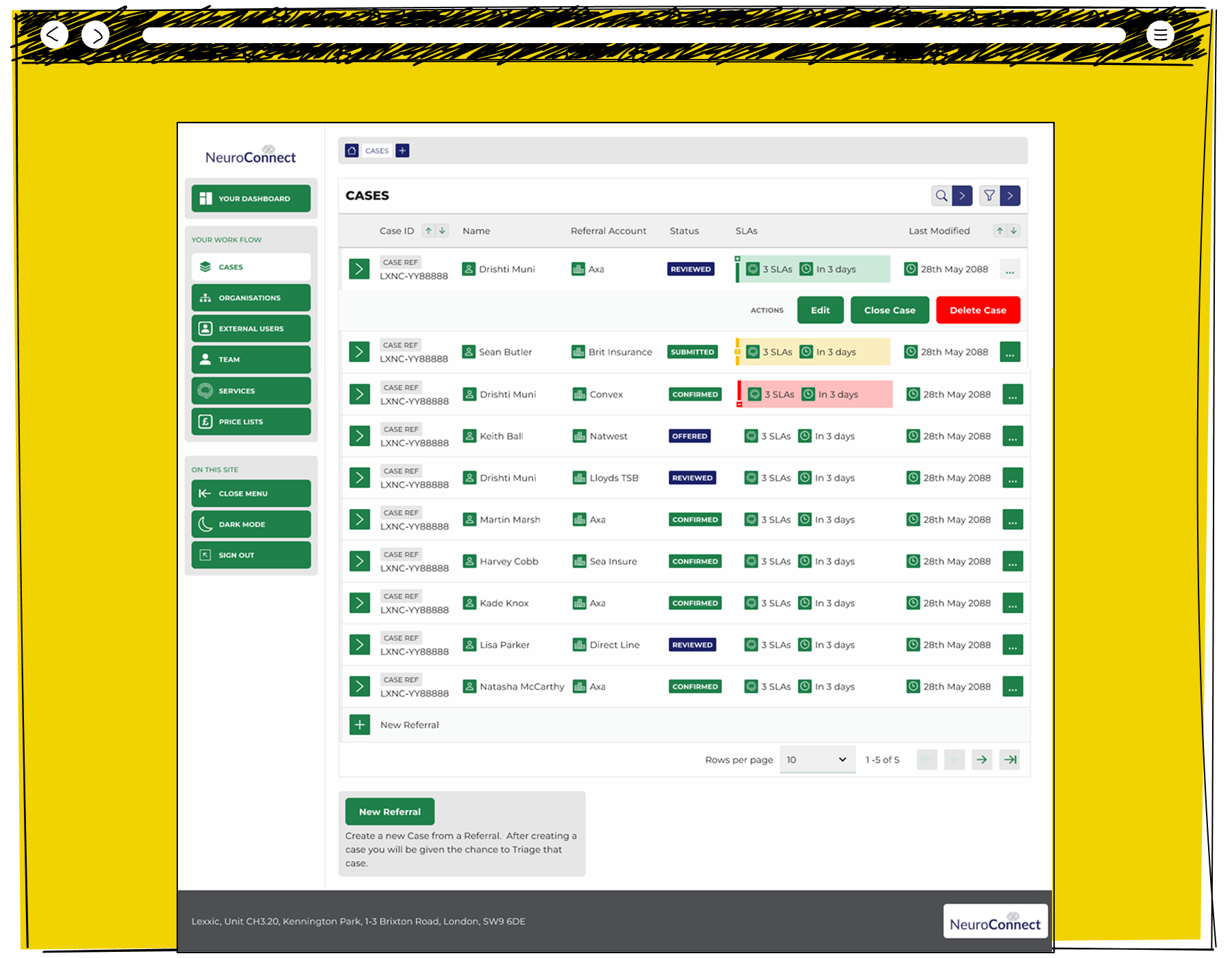 The NeuroConnect case management system showing a list of ten cases with referral accounts including Axa, Brit Insurance, Convex, Natwest and Direct Line, each with SLA status indicators and a three-option actions menu showing edit, close case and delete case for the first expanded row